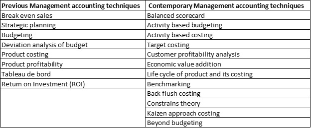 Contemporary Accounting