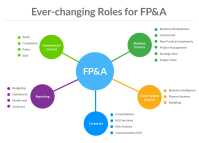evolution-of-finance-k12352-01